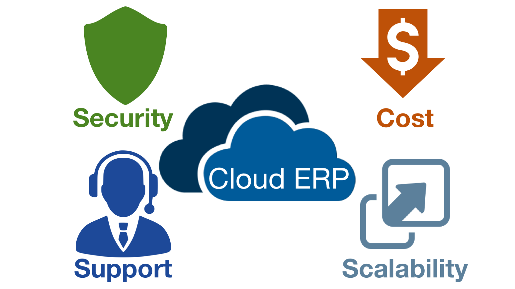 The Commonly Asked Questions About Cloud ERP.png